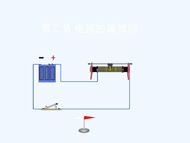 电磁铁原理是电流的磁效应吗