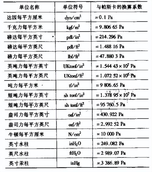 mpa是什么单位的缩写？怎么读？