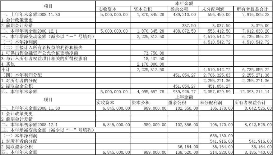 会计中的所有者权益是什么意思