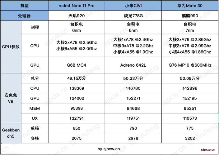 天玑820相当于骁龙多少处理器