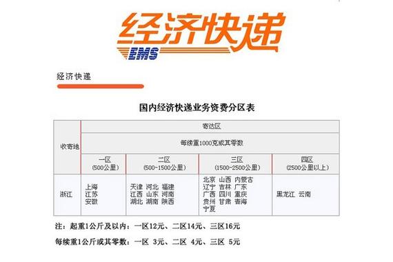 邮政ems经济快递是什么意思