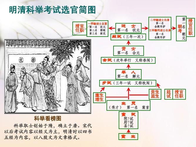 古代科举考试中殿试的第三名叫什么称呼