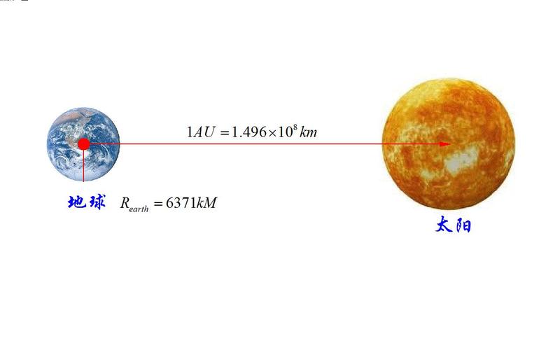 地球到太阳的距离是15亿公里对不对