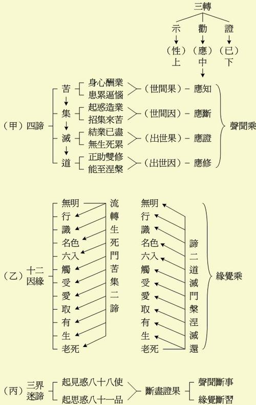 佛教知识人生四苦是哪四苦