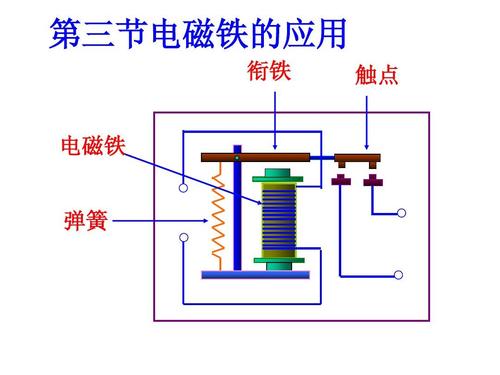 电磁铁原理是电流的磁效应吗