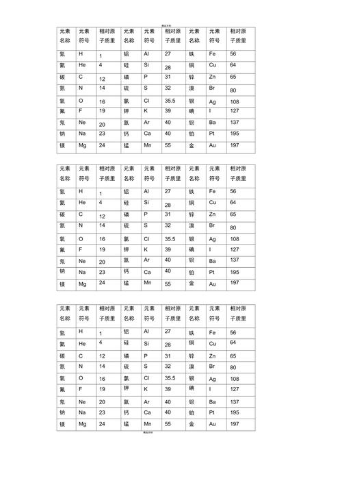 s相对原子质量等于多少（s相对原子质量计算方法）