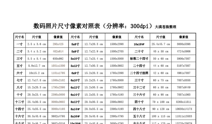 一寸相片大小尺寸多少厘米