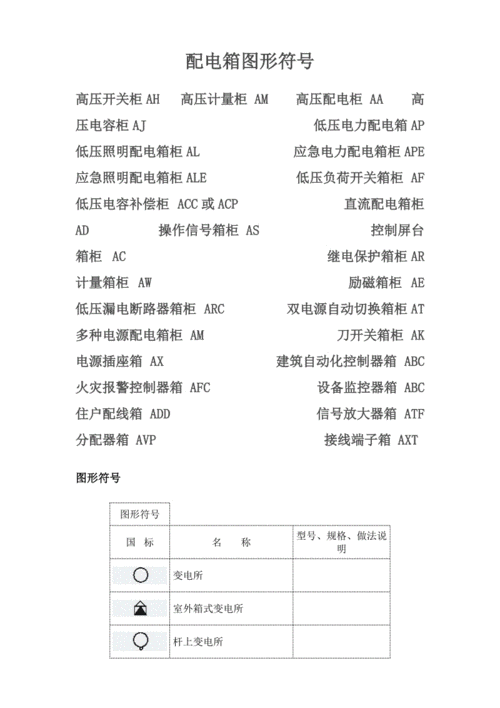 配电箱字母代号大全图解