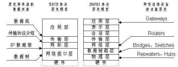 中继器工作在什么层（有什么作用）