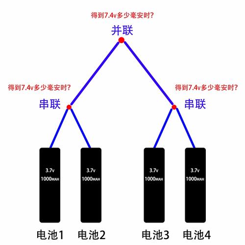 电池并联与串联的区别图