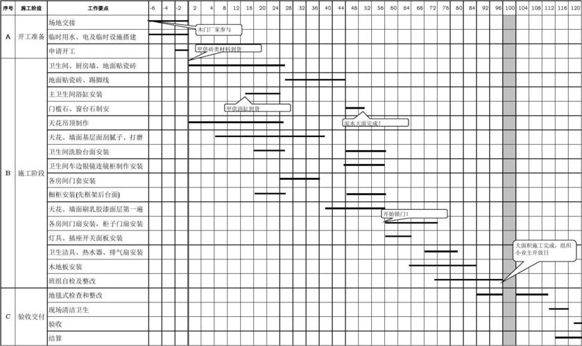 一栋楼完整的施工工序和时间