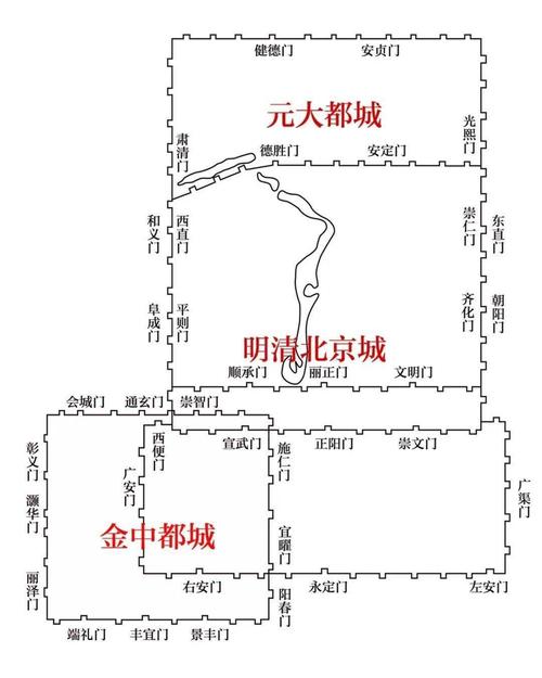 北京九门是哪九门,干什么用的