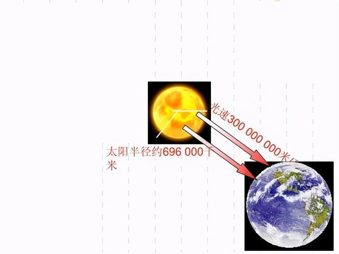 太阳光到地球需要多长时间怎么计算