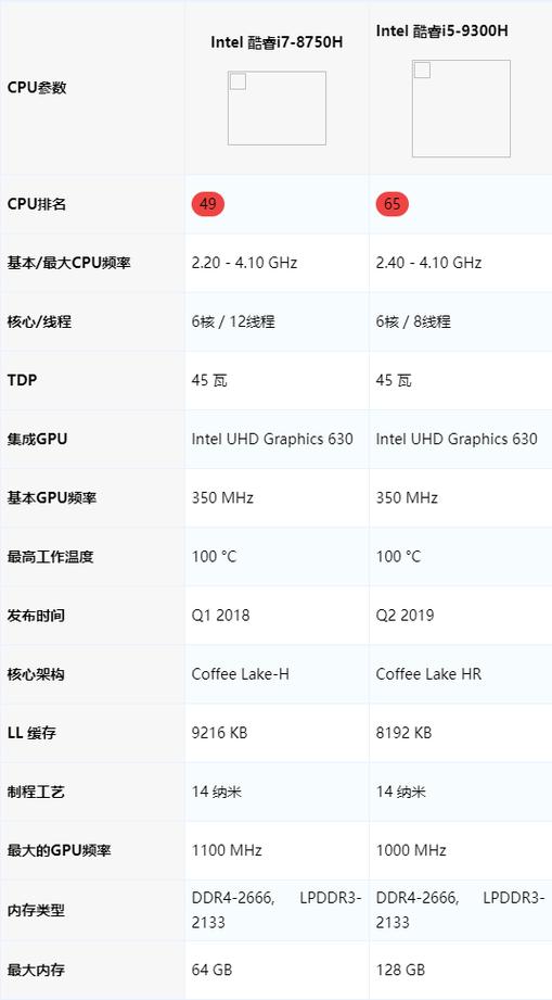 i7-8750h处理器怎么样（参数性能属于什么档次）