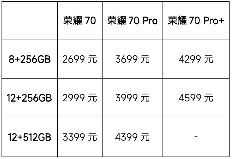 荣耀70参数详细配置对比（荣耀70机型哪款值得买）