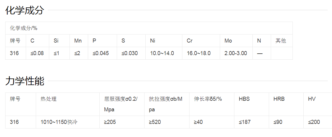 316材质是什么意思