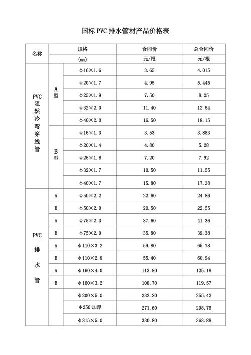 pvc排水管规格表及型号大全图片