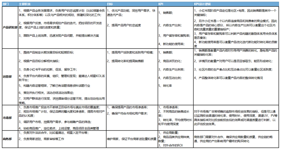 kpi是什么网络用语