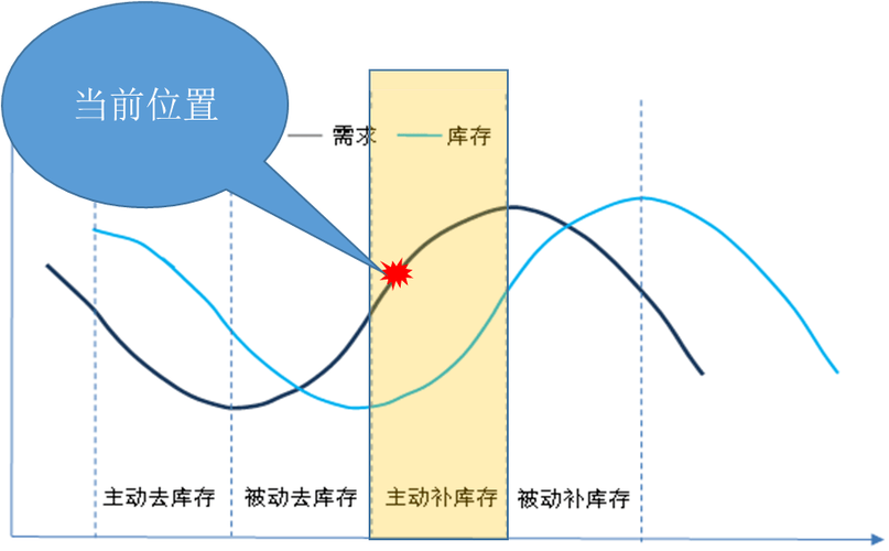 三期叠加阶段的三期指什么关键期决胜期