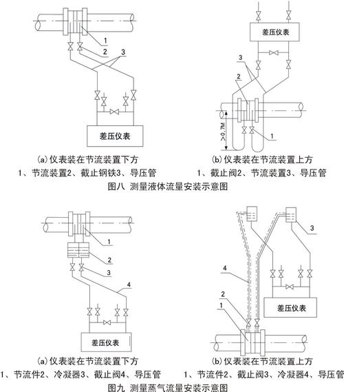 孔板流量计原理及计算过程