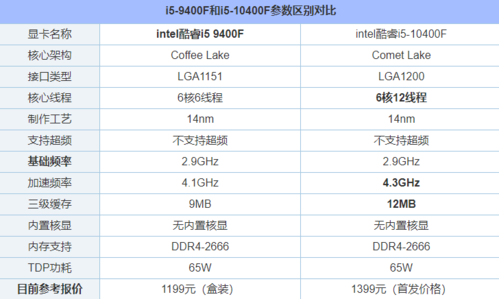 i5-10400f参数性能属于什么档（配什么显卡）