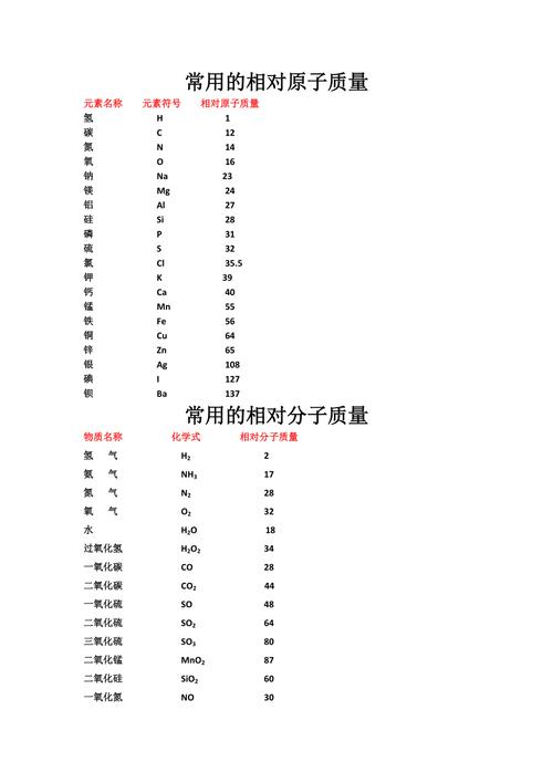 s相对原子质量等于多少（s相对原子质量计算方法）