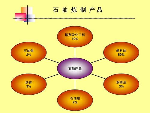 石油属于什么能源类型