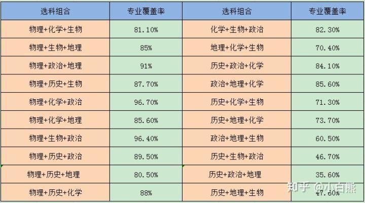 物化生女生适合学哪些专业