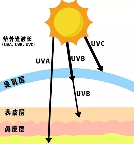 晚上有紫外线吗（夜晚紫外线会让人变黑吗）