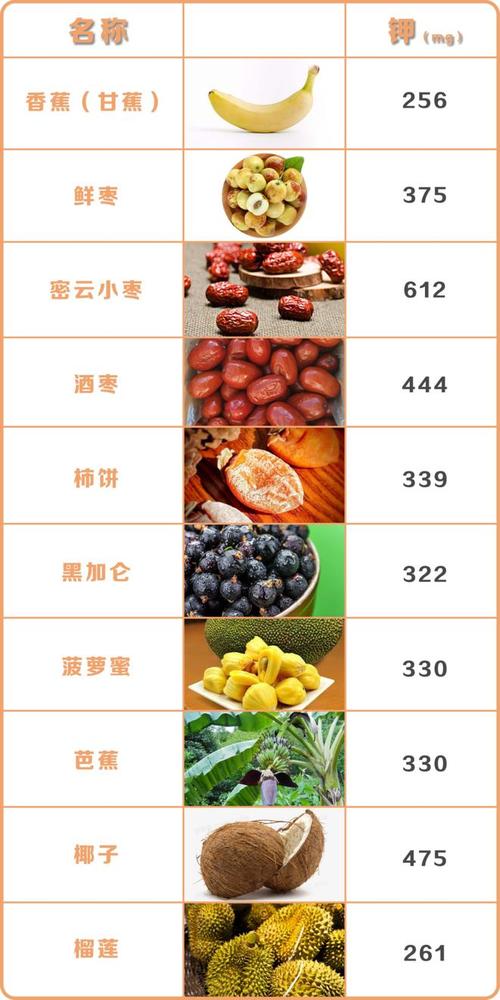 钾含量最高的10种水果