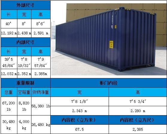 40尺高柜内尺寸长宽高多少米