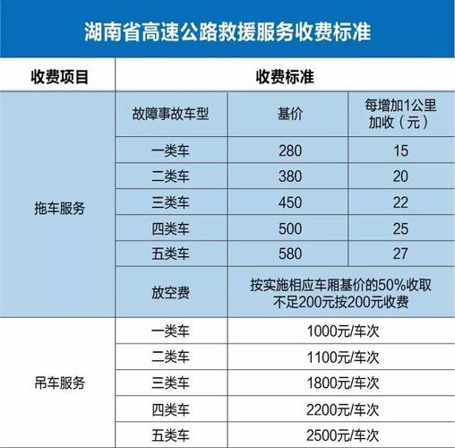 高速公路救援拖车收费标准