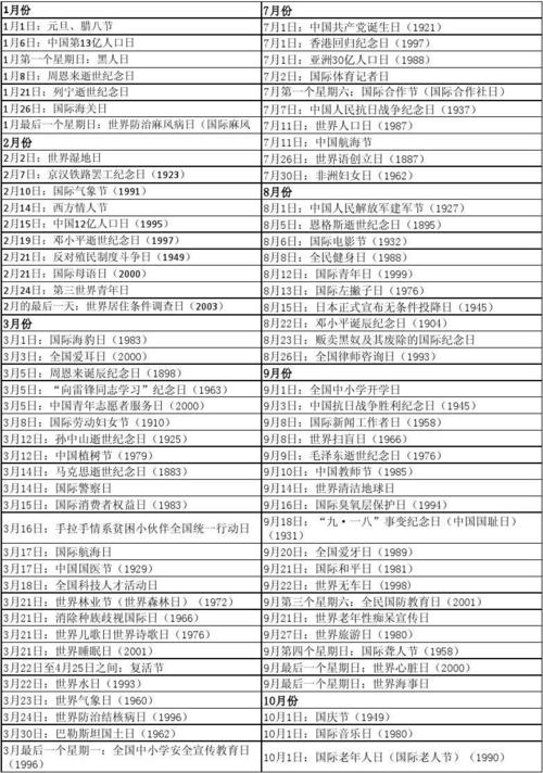 国际节日一览表顺序