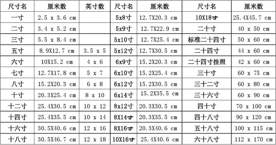 小2寸照片尺寸多大（2寸照片尺寸多少px）