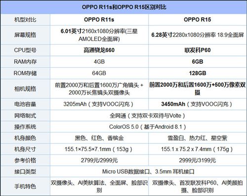 oppor15手机参数配置介绍（处理器、充电器、屏幕及电池性能）