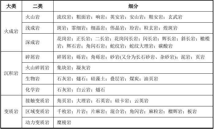 三大类岩石的主体是什么颜色（什么占地壳60%）