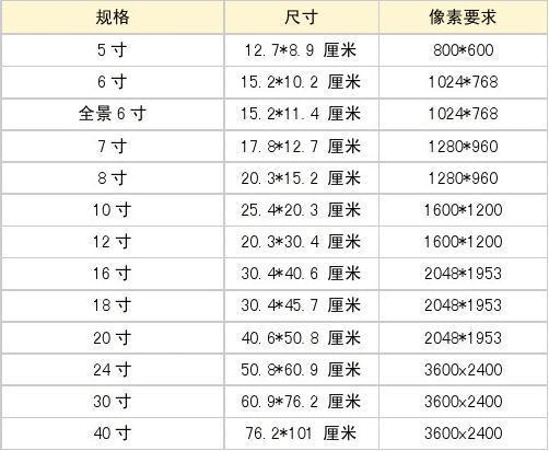 一寸相片大小尺寸多少厘米