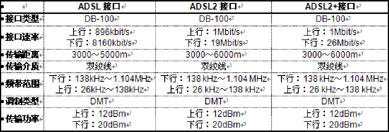 lan和wan的主要区别（通信距离和传输速率上不同）