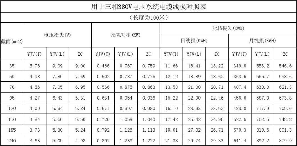 电线平方与功率对照表怎么算