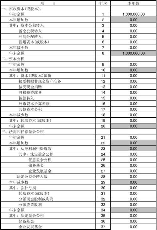 会计中的所有者权益是什么意思