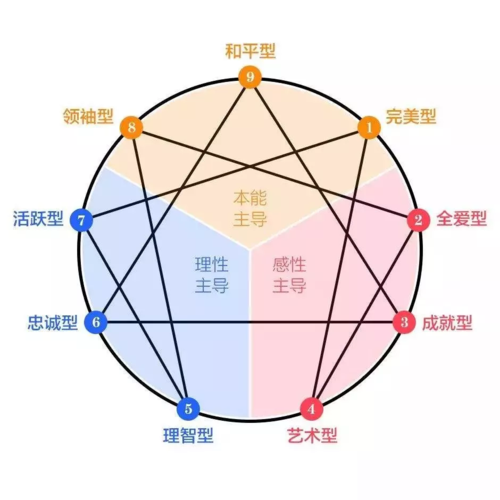 喜欢白色的男人是什么性格特点（心理学分析）