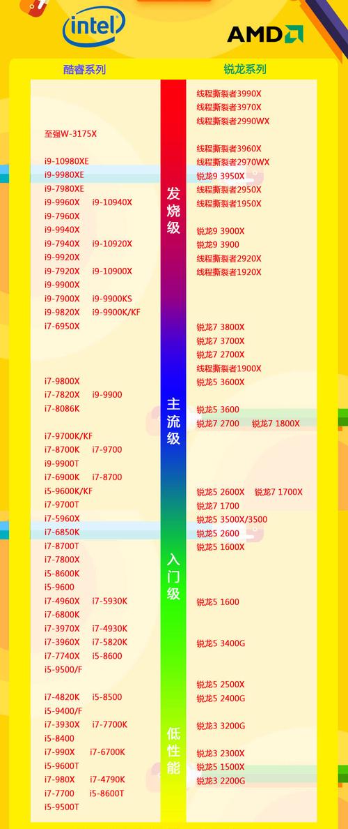 笔记本i5处理器性能排行榜