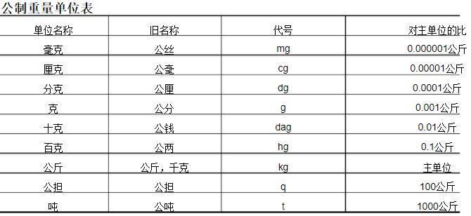 5000g是多少斤（体重5000g是多少斤的换算方法）