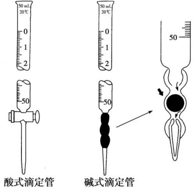 碱式滴定管和酸式滴定管区别