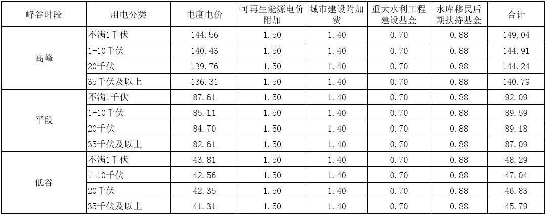 峰电和谷电各是什么时间各是多少钱