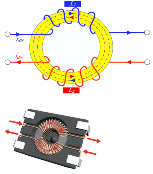 共模电感的作用和功能