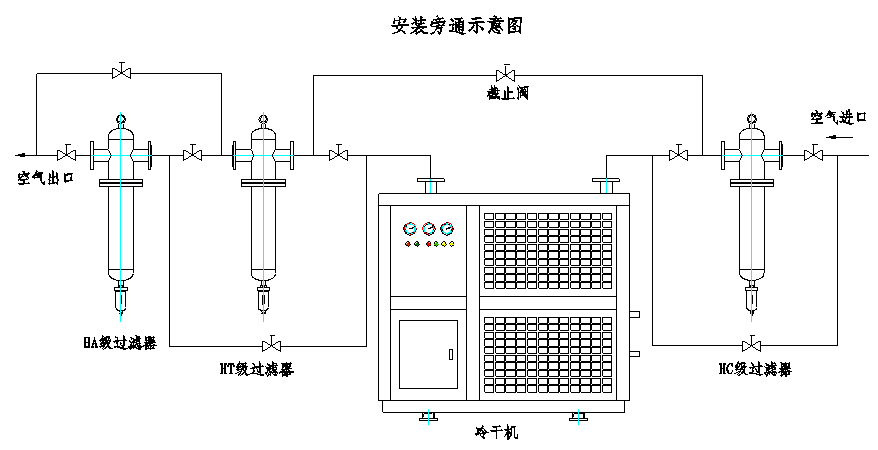 冷冻干燥机使用方法及工作原理