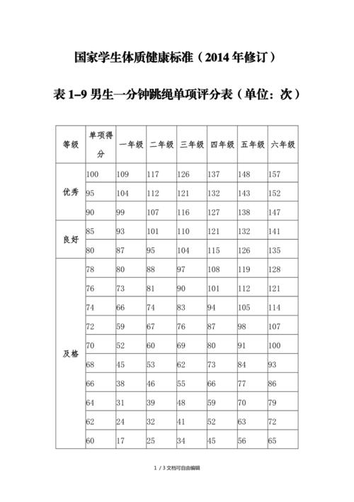 小学生一分钟跳绳标准成绩表