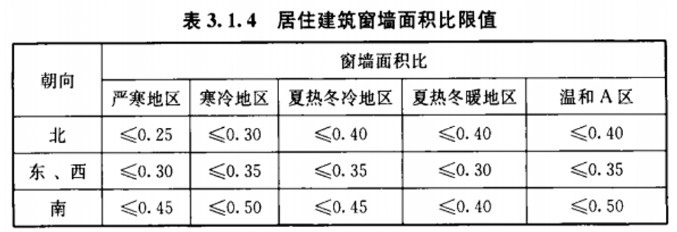 窗地比是什么意思名词解释（住宅设计规范窗地比一般是多少）